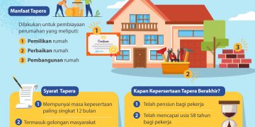 Kenali Manfaat dan Syaratnya Tapera